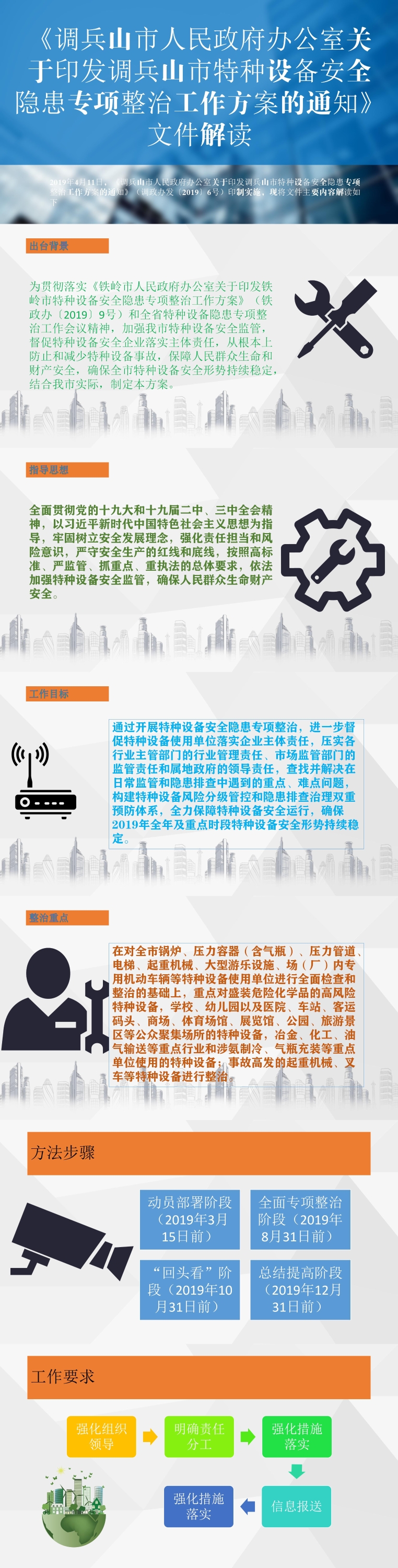 调政办发[2019]6号《调兵山市人民政府办公室关于印发调兵山市特种设备安全隐患专项整治工作方案的通知》文件解读